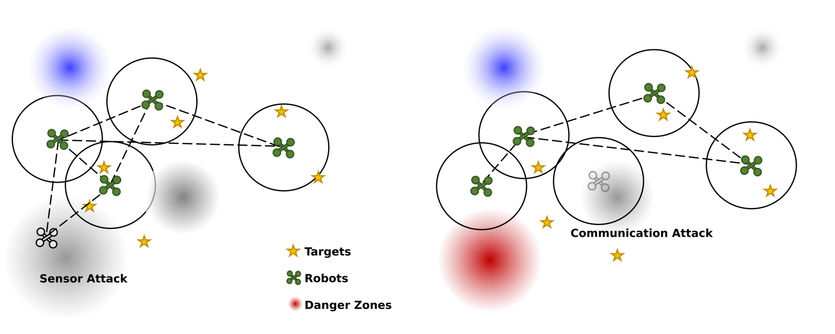 Resilience in Multi-robot Coordination