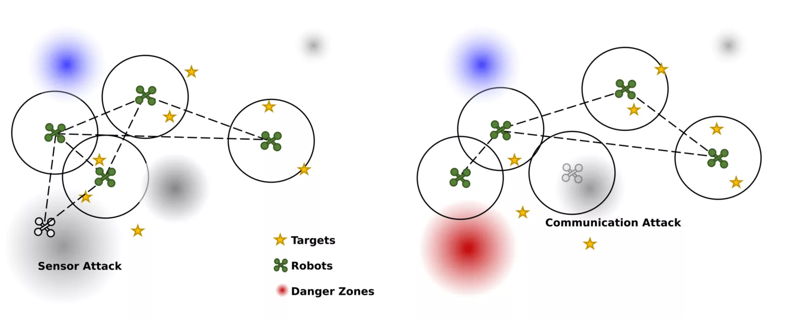 Semantic representations in multi-agent and foundation models